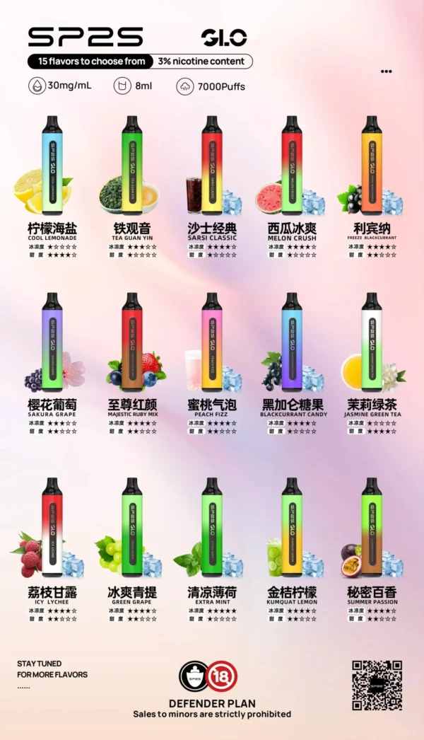 SP7000-scaled-1.webp SP2S GLO 7000口拋棄式電子煙|主打Mesh網狀霧化黑科技與濃郁層次感|適合偏好絲滑擊喉力與長效大容量的玩家