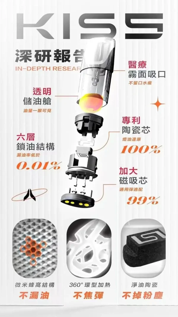 【買5盒贈主機】KIS5一代通用煙彈｜主打豐富冰爽風味與飽滿清涼擊喉感｜適合偏好強烈涼意與快速解癮的重度用戶